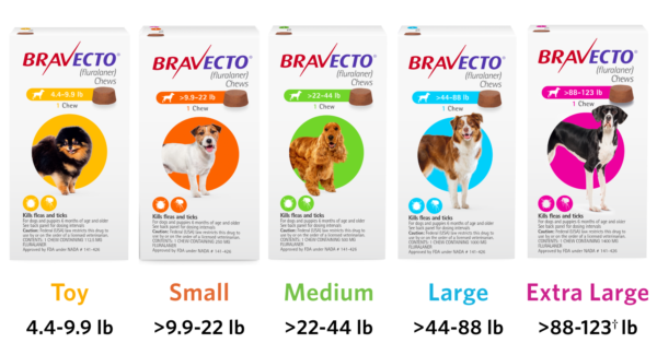 Bravecto
